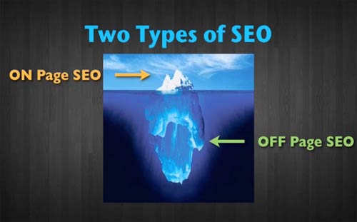 on-page and off-page SEO